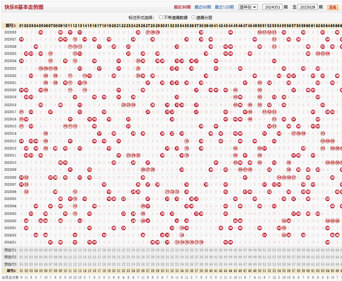 快乐8第2025028期基本走势图