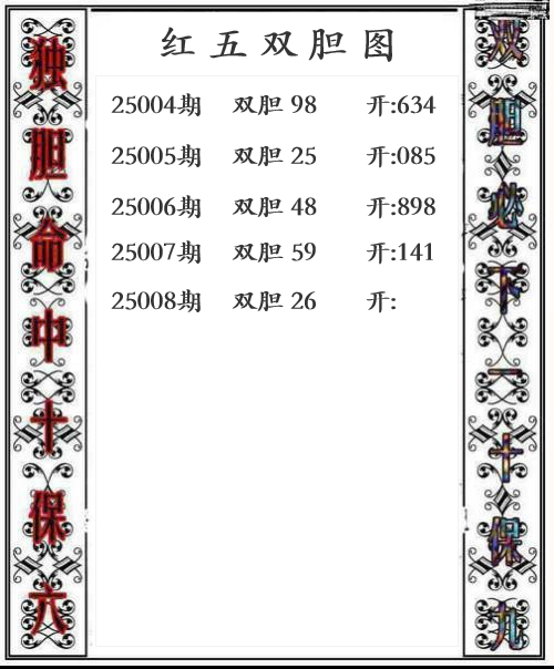 第25008期红五双胆图