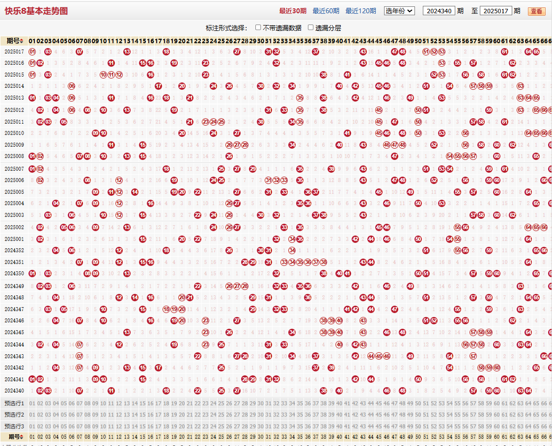 快乐8第2025017期基本走势图