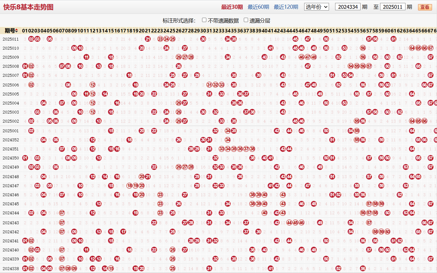 快乐8第2025011期基本走势图