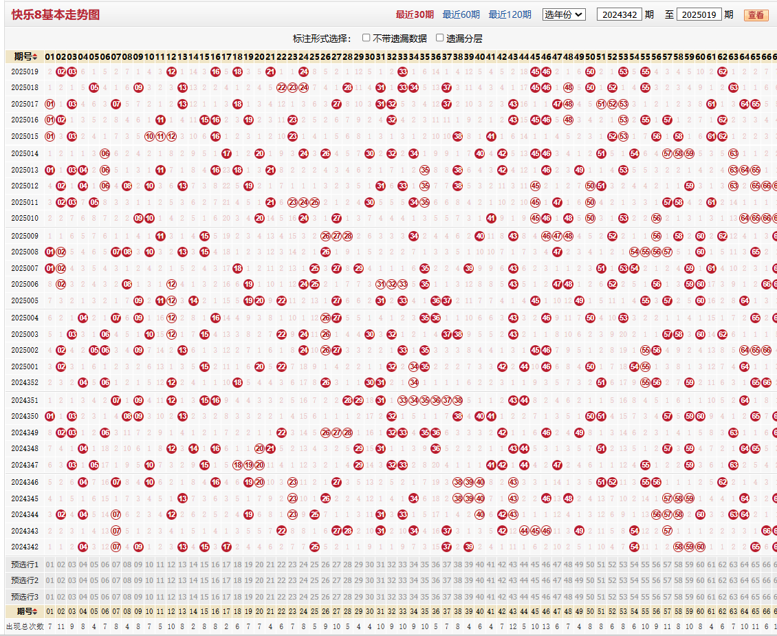 快乐8第2025019期基本走势图