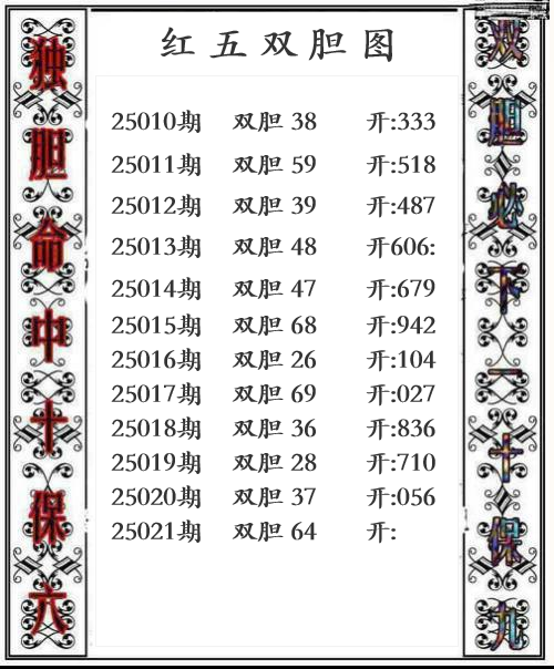 第25021期红五双胆图