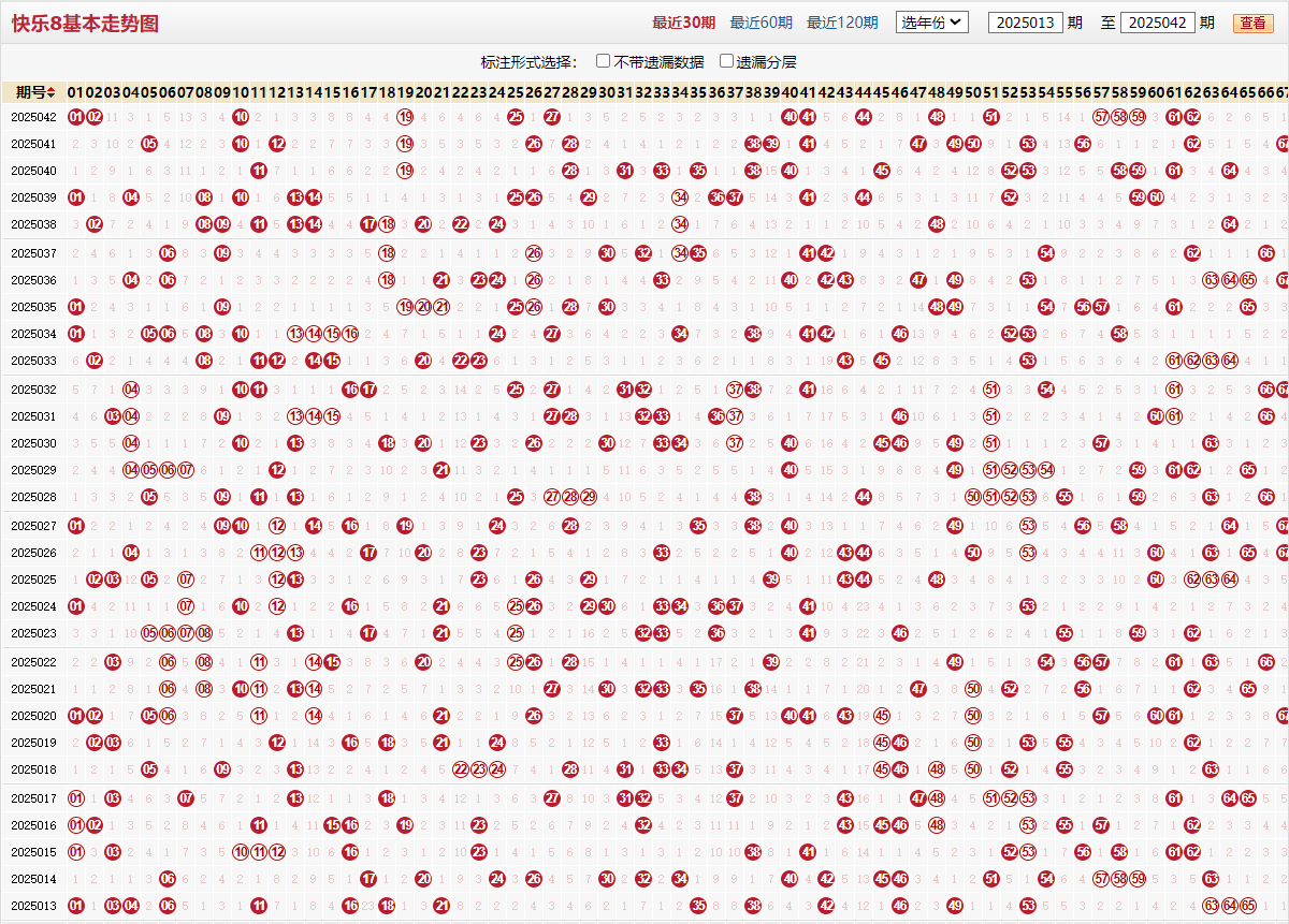 快乐8第2025042期基本走势图
