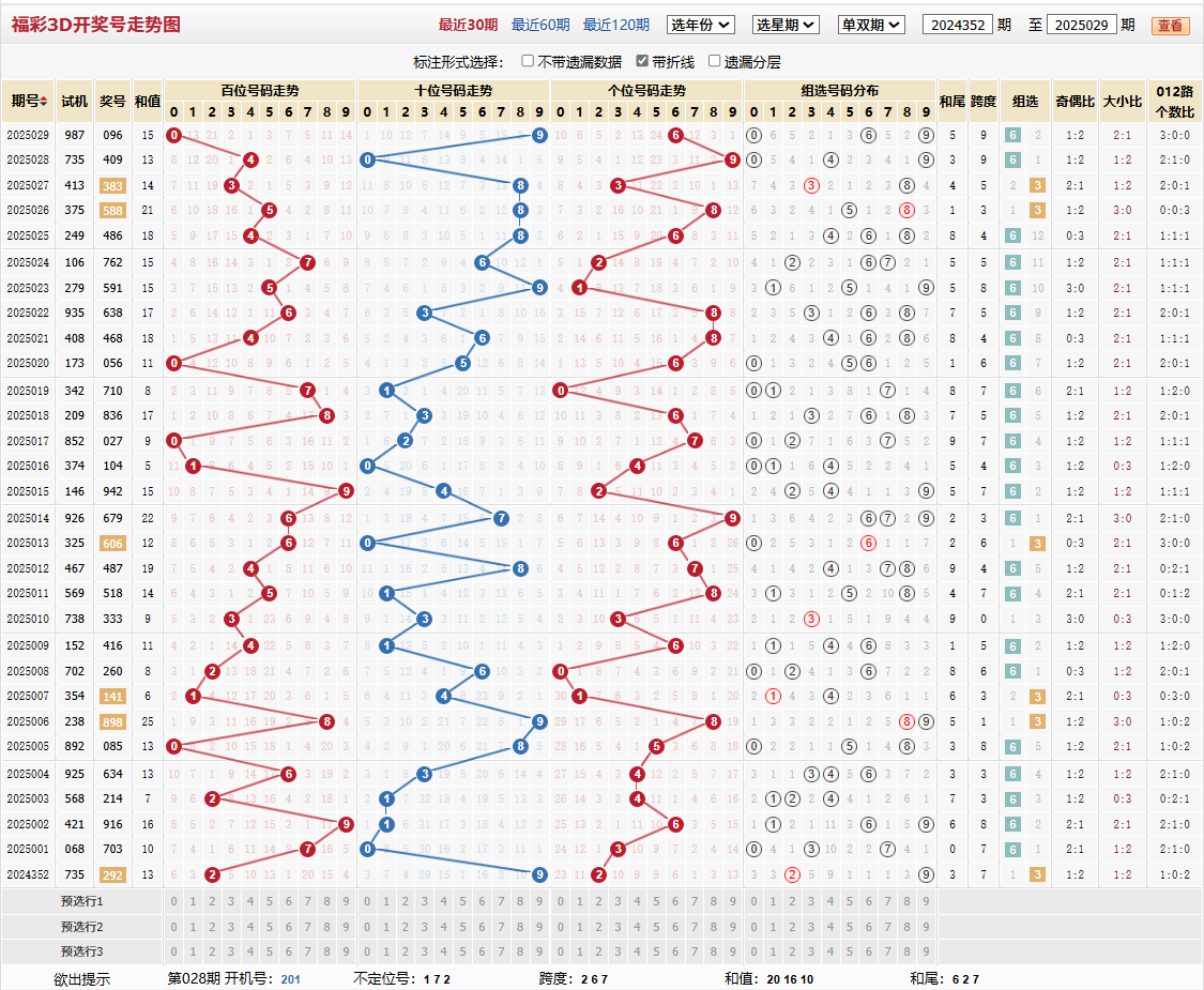 第2025029期福彩3d基本走势图