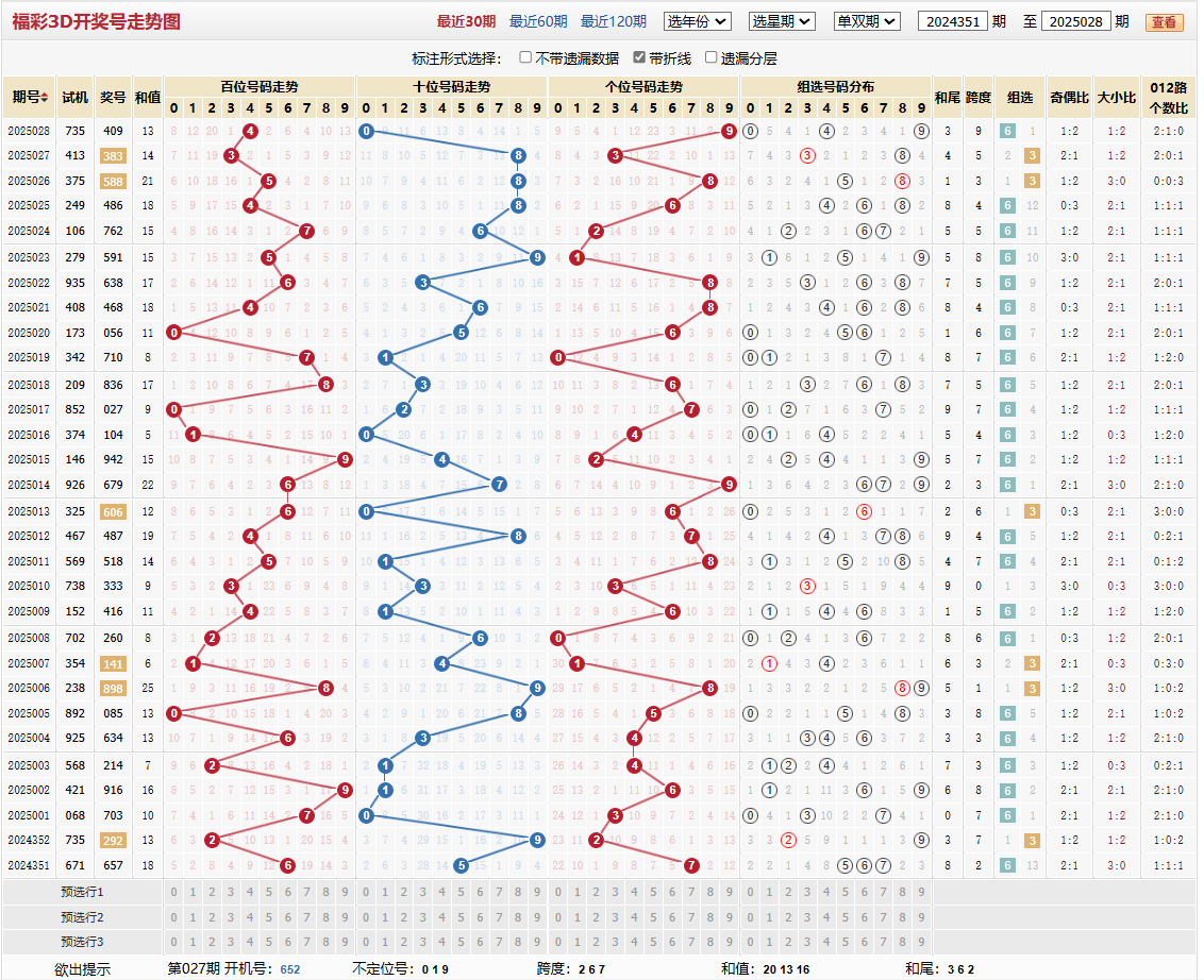 第2025028期福彩3d基本走势图