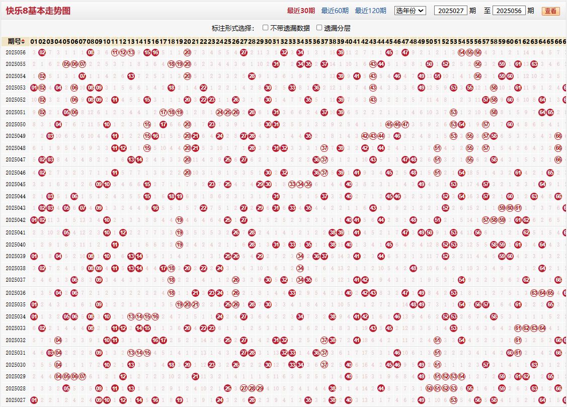 快乐8第2025056期基本走势图