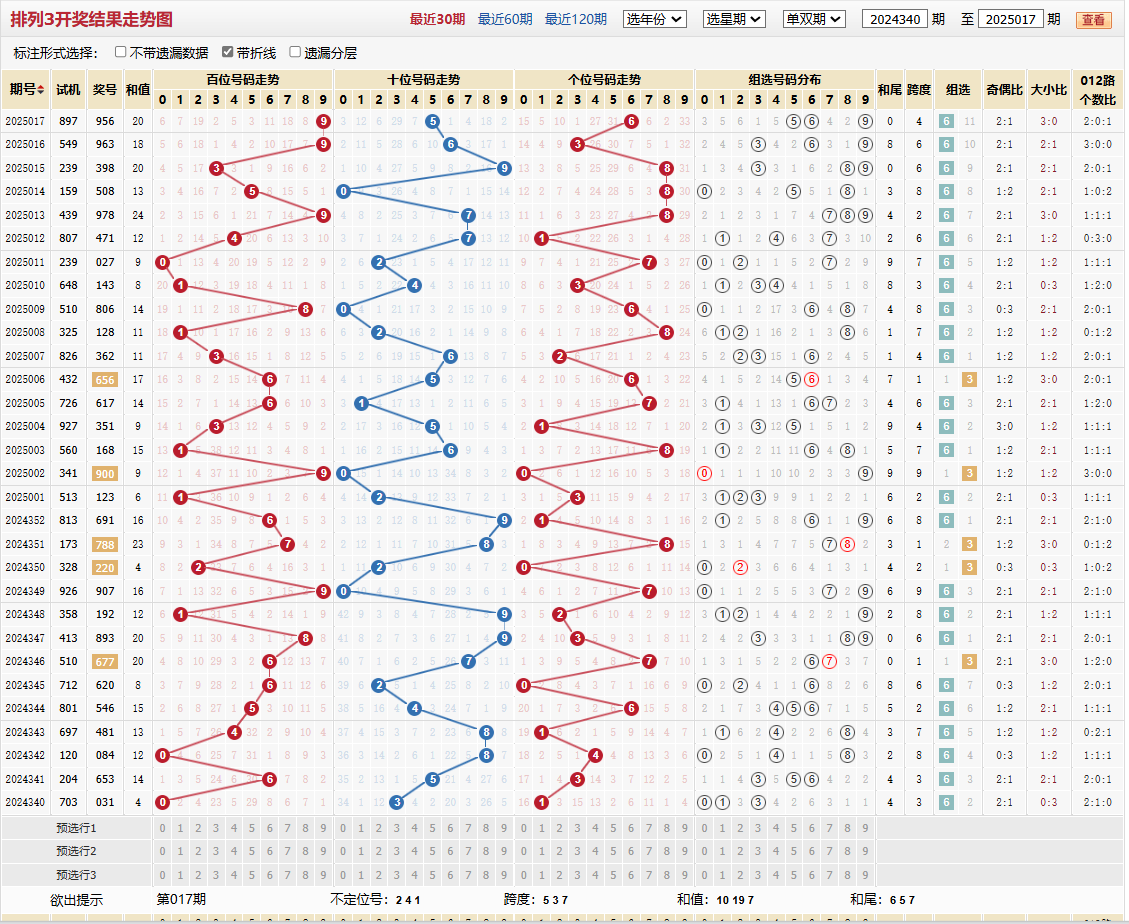 排列三第2025017期基本走势图