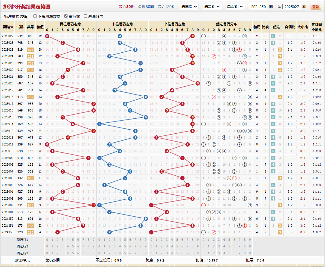 排列三第2025027期基本走势图