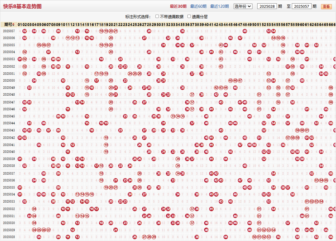 快乐8第2025057期基本走势图