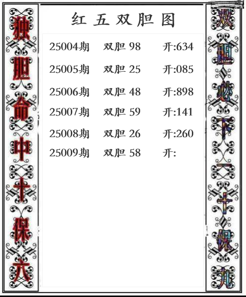 第25009期红五双胆图