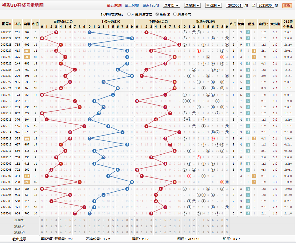 第2025030期福彩3d基本走势图