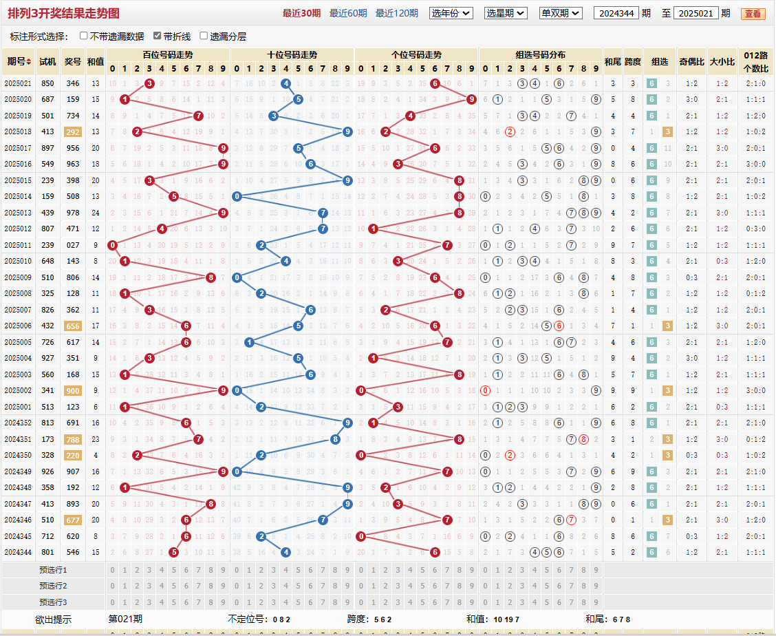 排列三第2025021期基本走势图