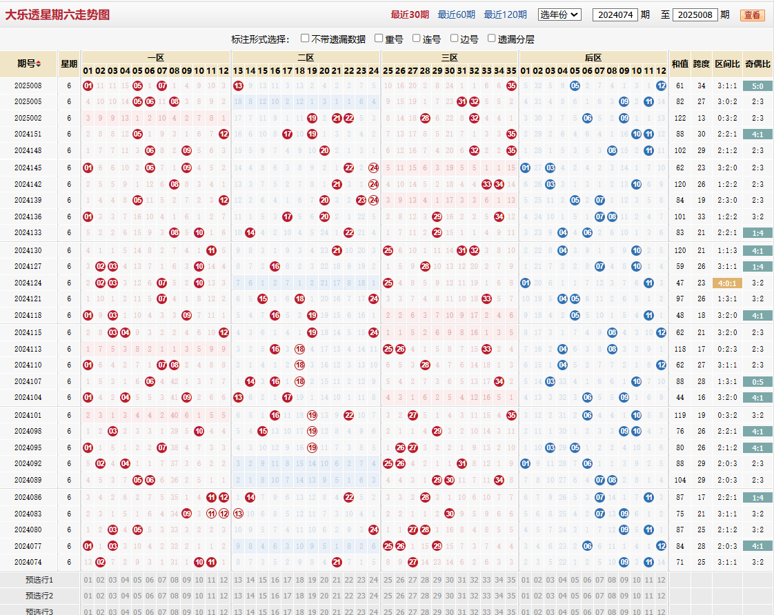 大乐透第2025008期星期六走势图