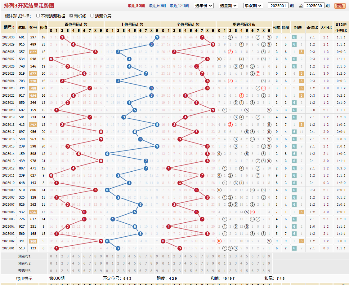 排列三第2025030期基本走势图