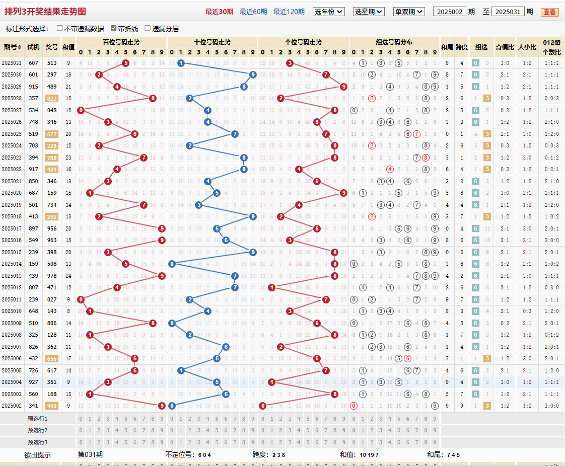 排列三第2025031期基本走势图