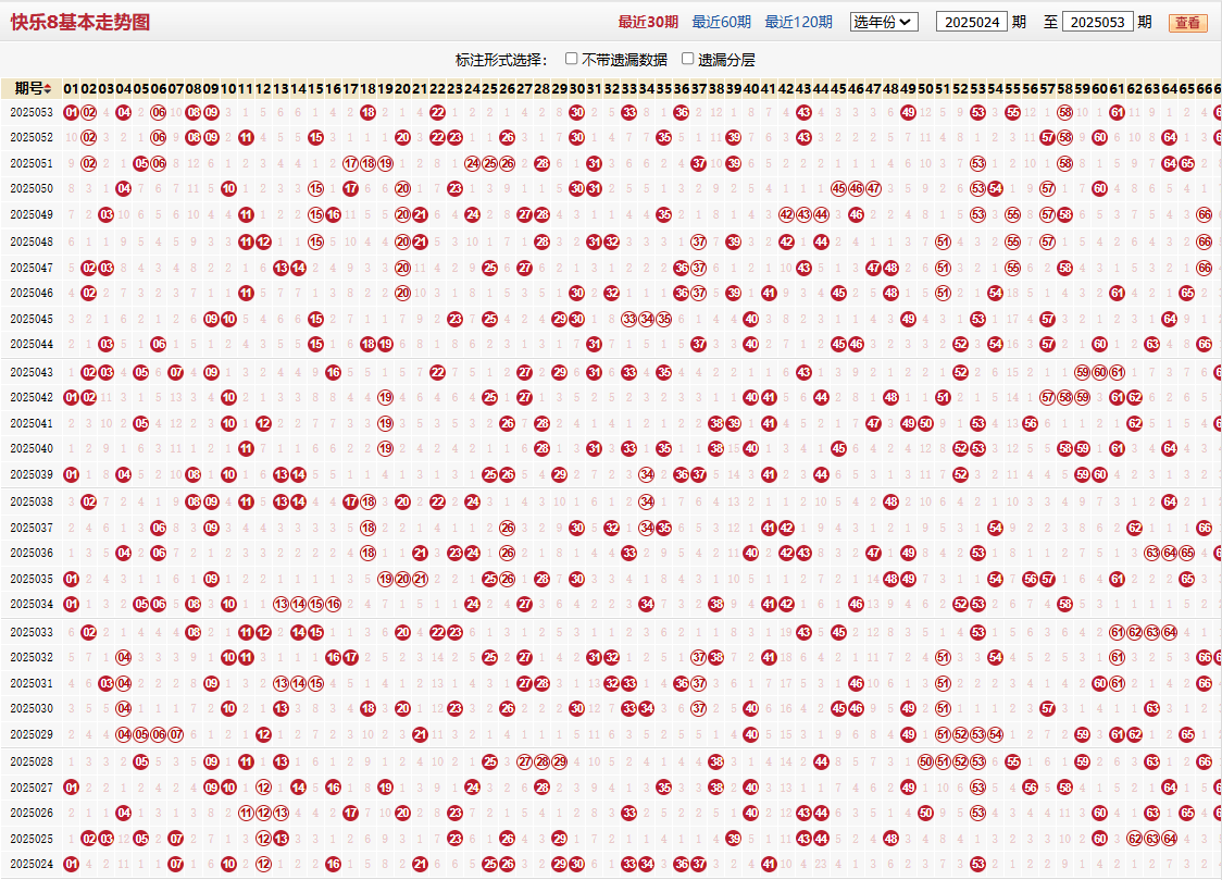 快乐8第2025053期基本走势图