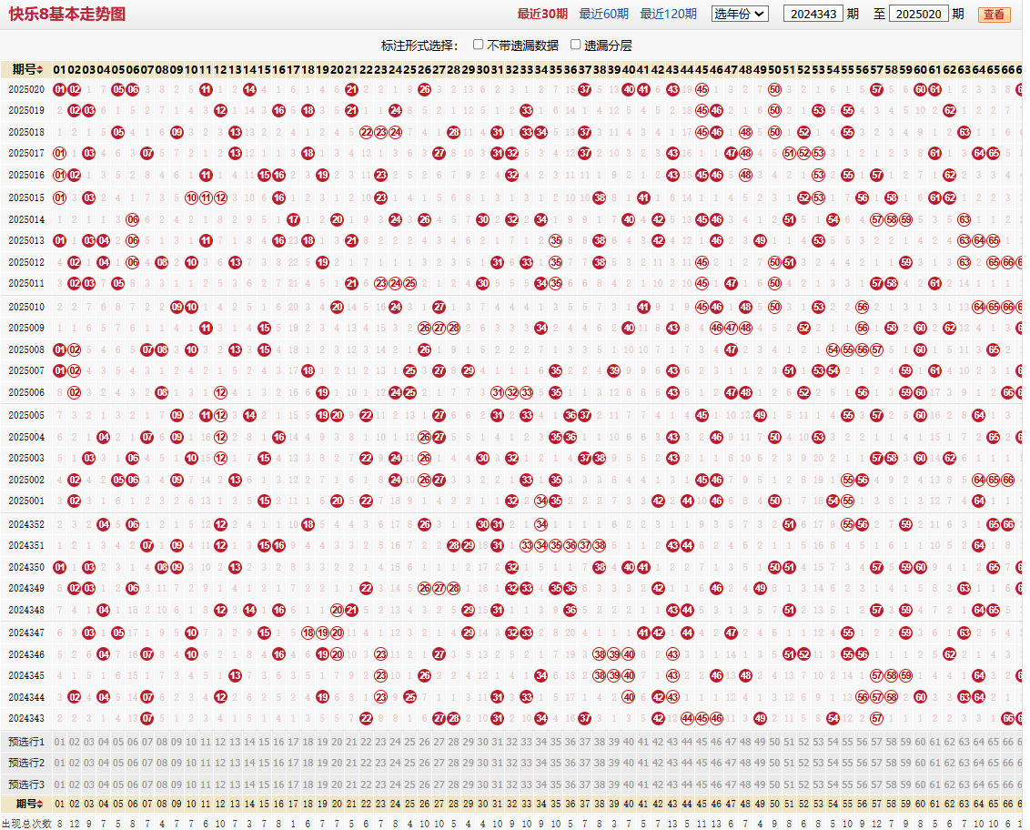 快乐8第2025020期基本走势图