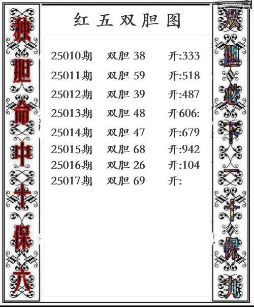 第25017期红五双胆图