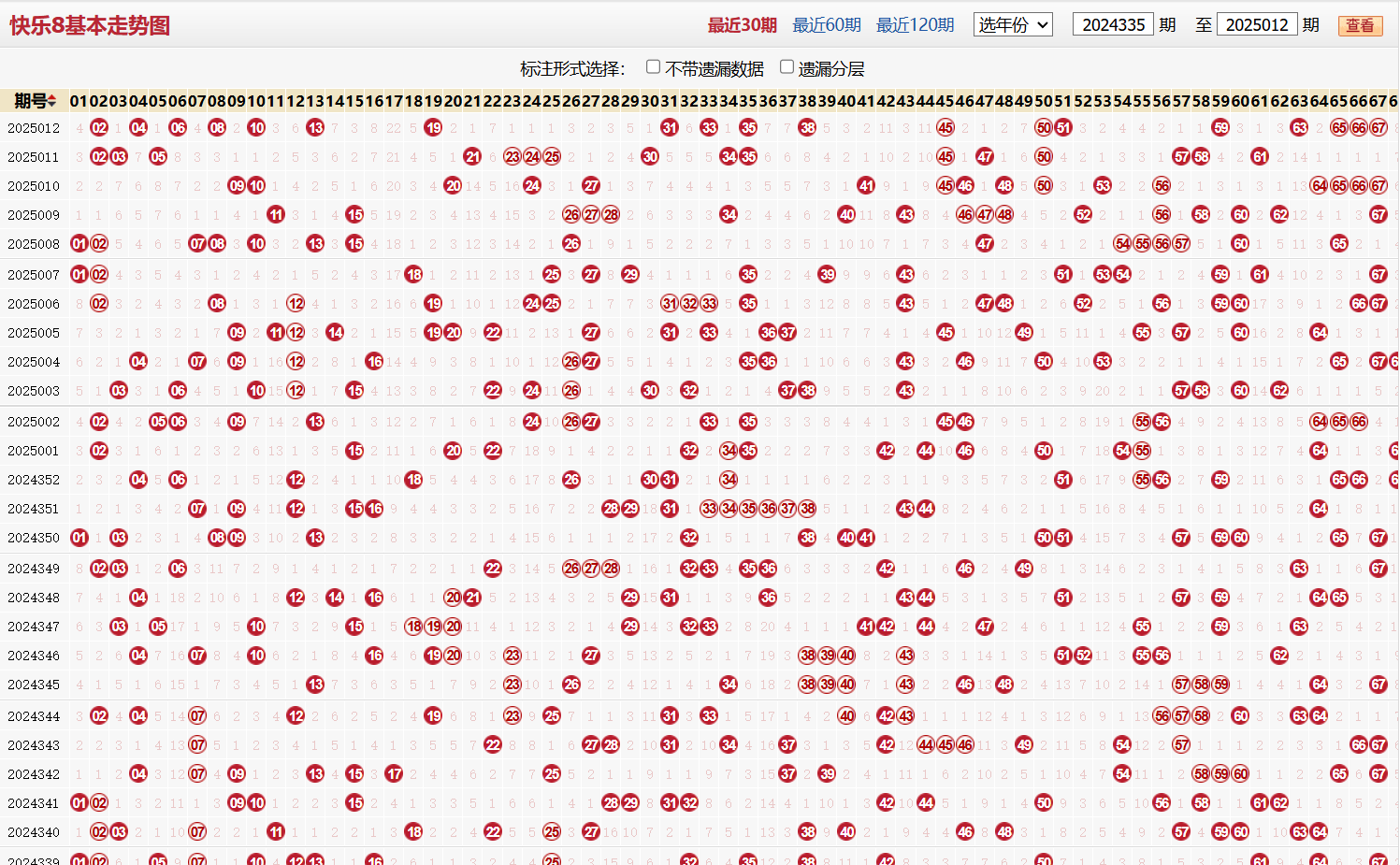 快乐8第2025012期基本走势图