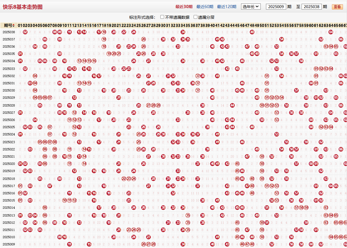快乐8第2025038期基本走势图