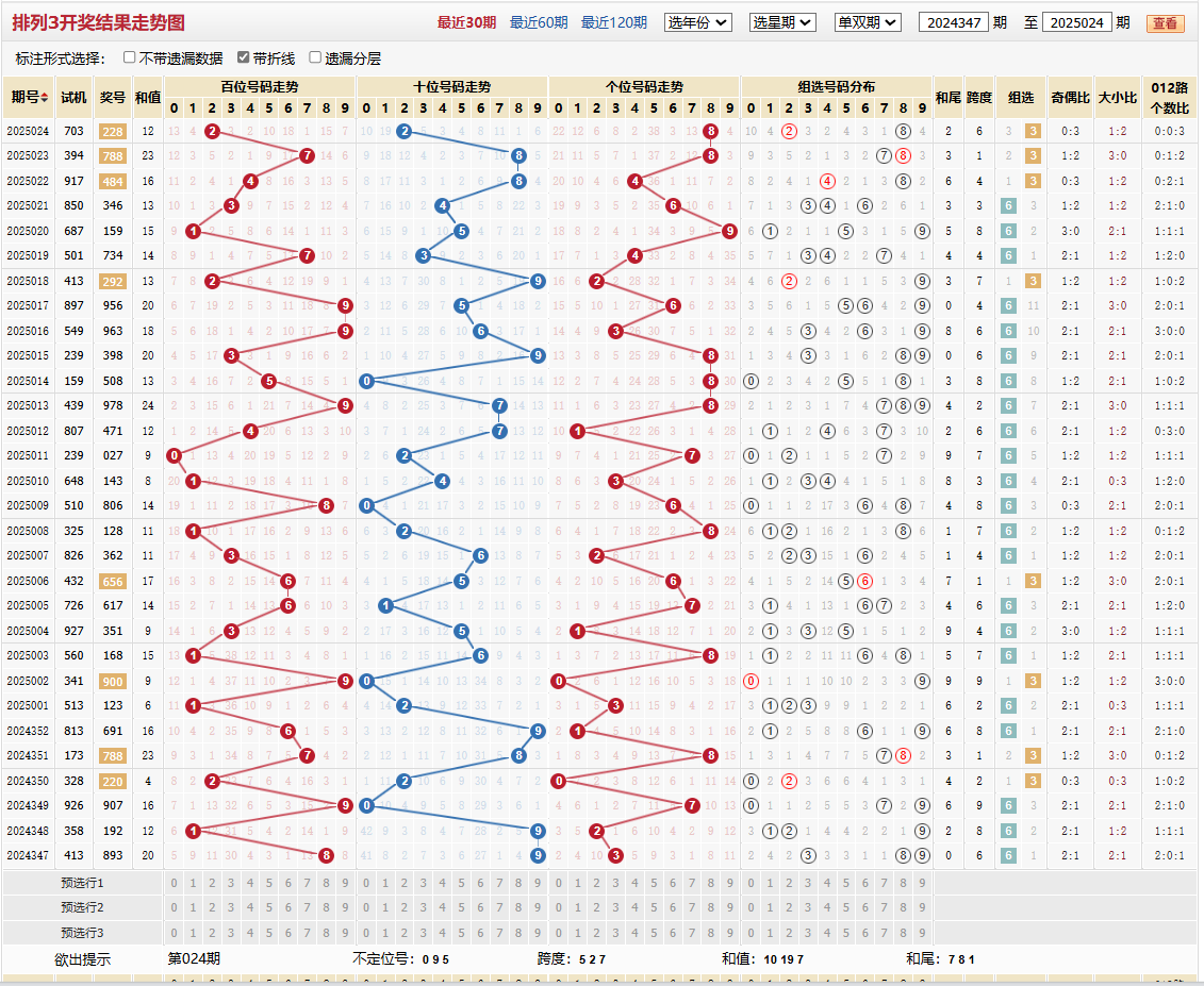 排列三第2025024期基本走势图