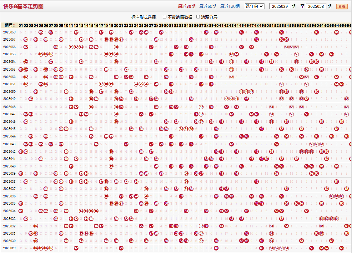 快乐8第2025058期基本走势图