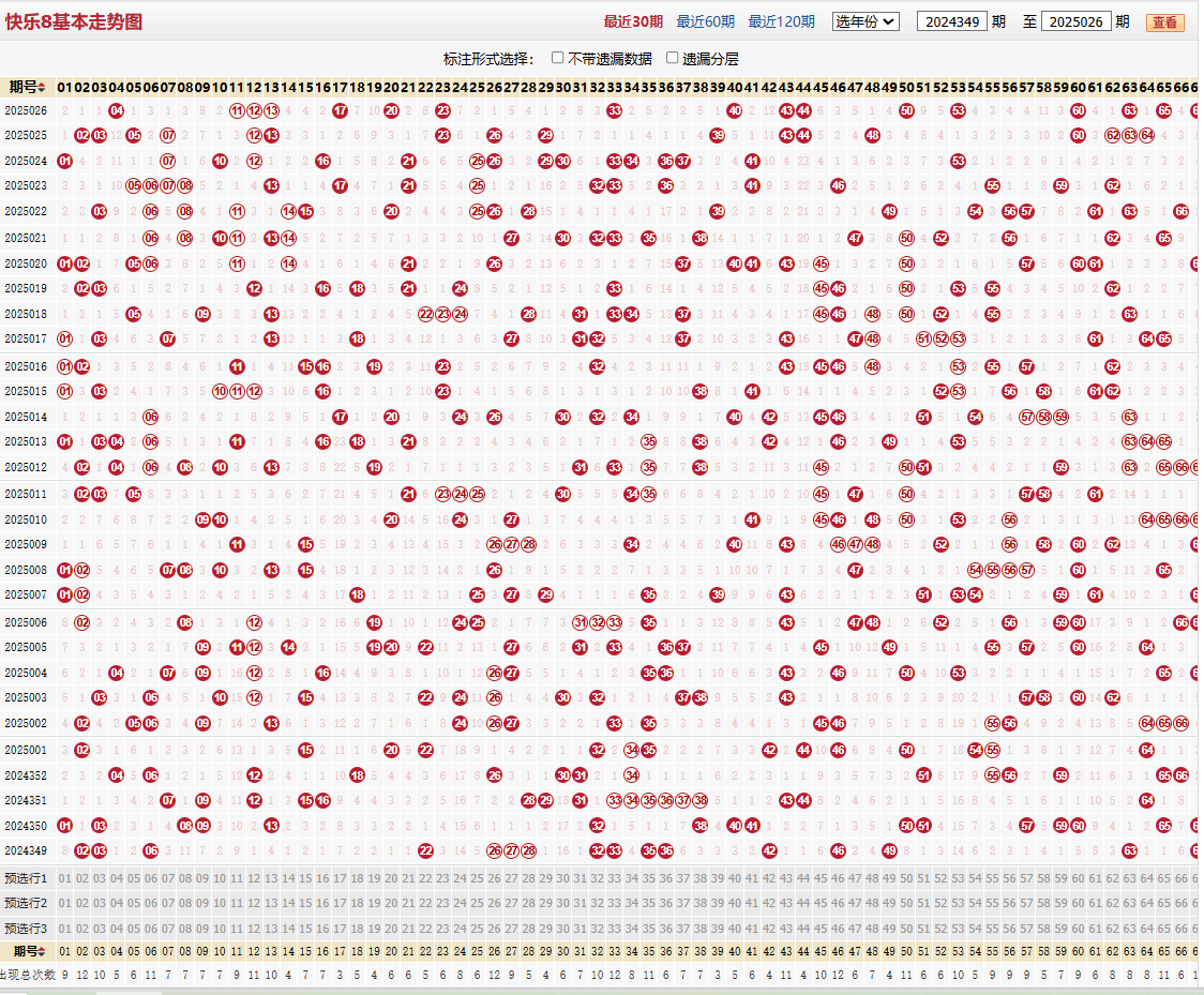 快乐8第2025026期基本走势图