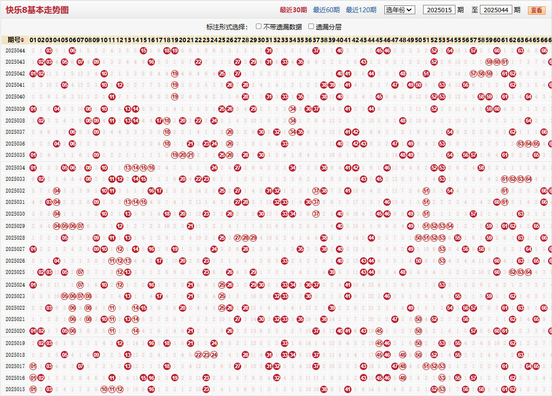 快乐8第2025044期基本走势图
