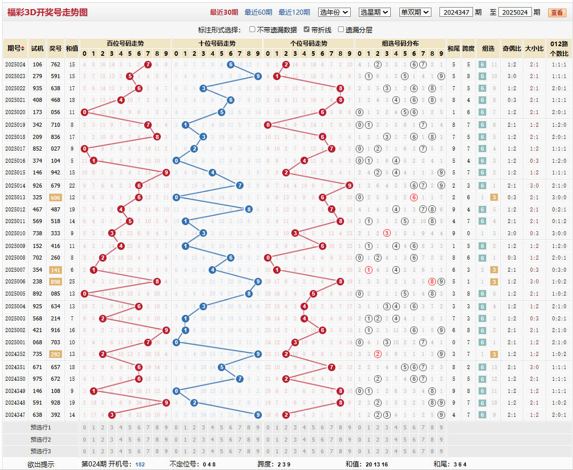 第2025024期福彩3d基本走势图