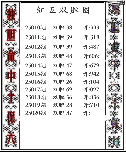 第25020期红五双胆图