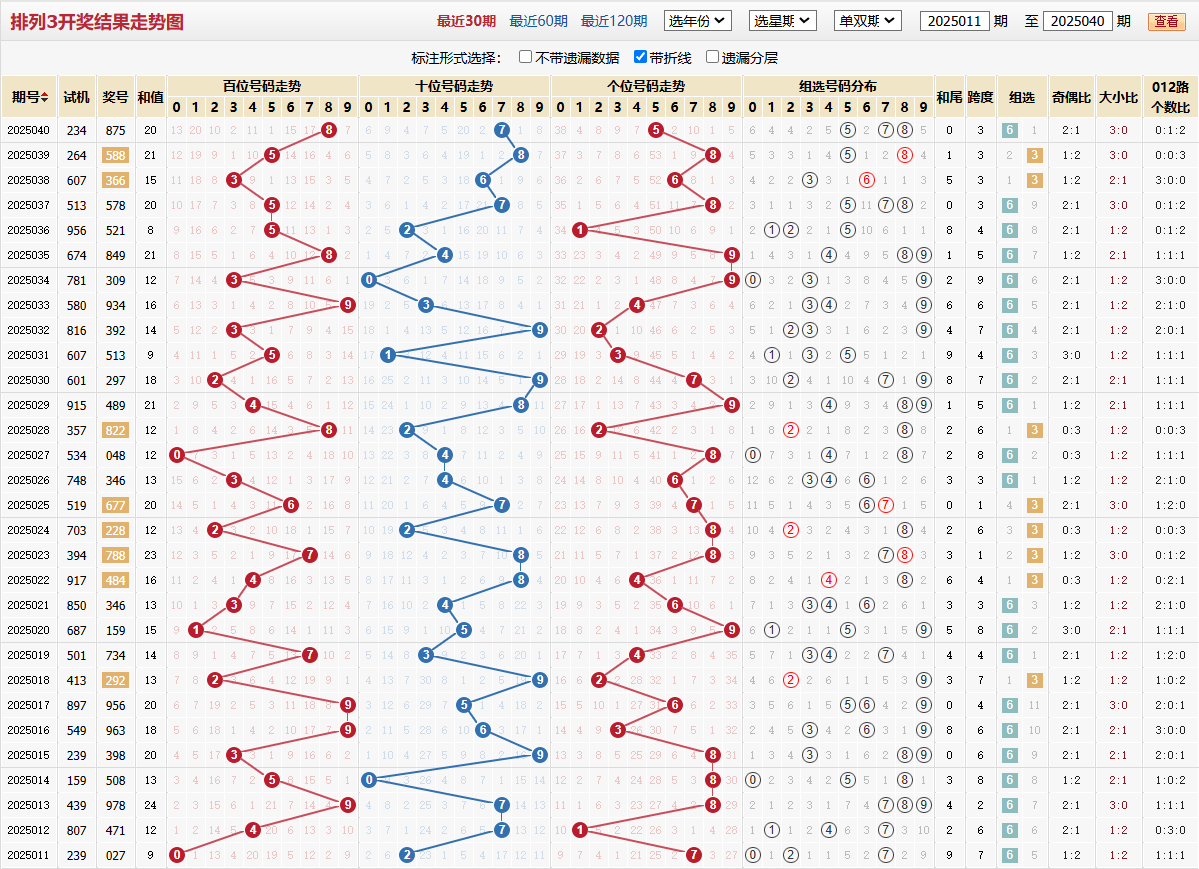 排列三第2025040期基本走势图