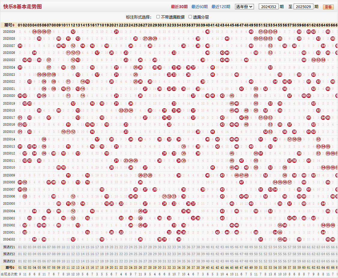 快乐8第2025029期基本走势图
