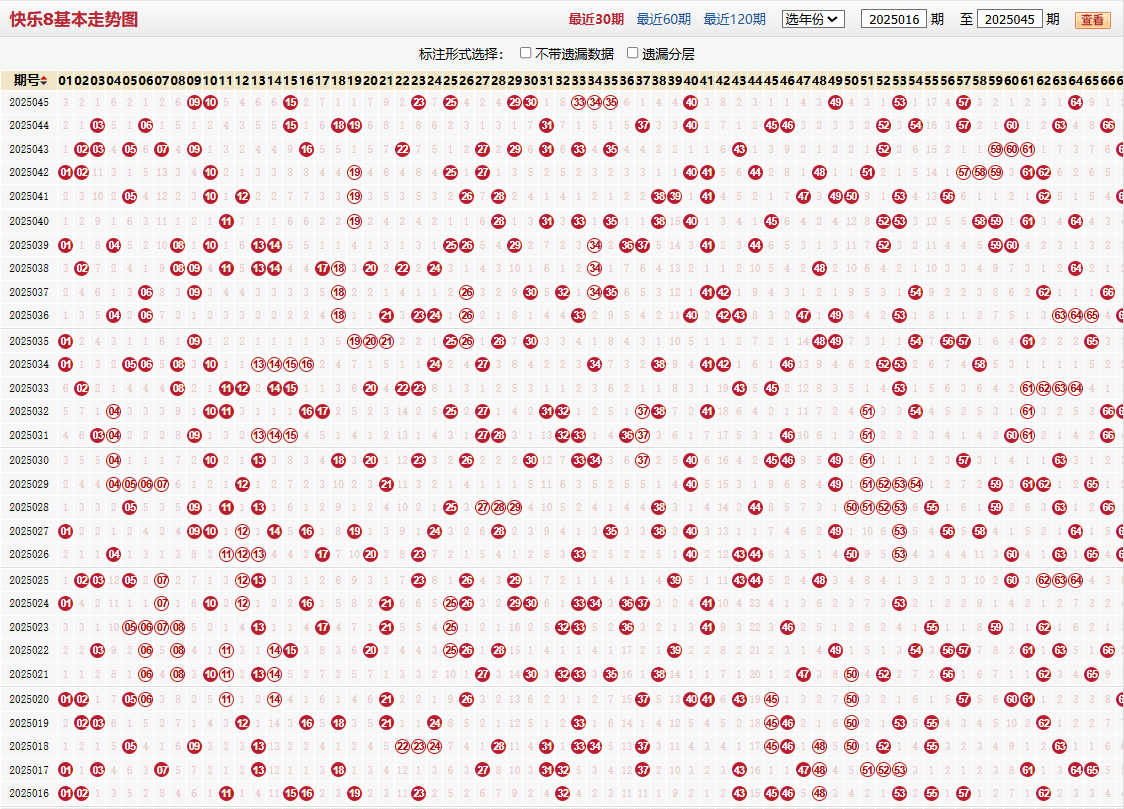 快乐8第2025045期基本走势图