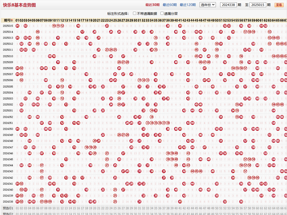 快乐8第2025015期基本走势图