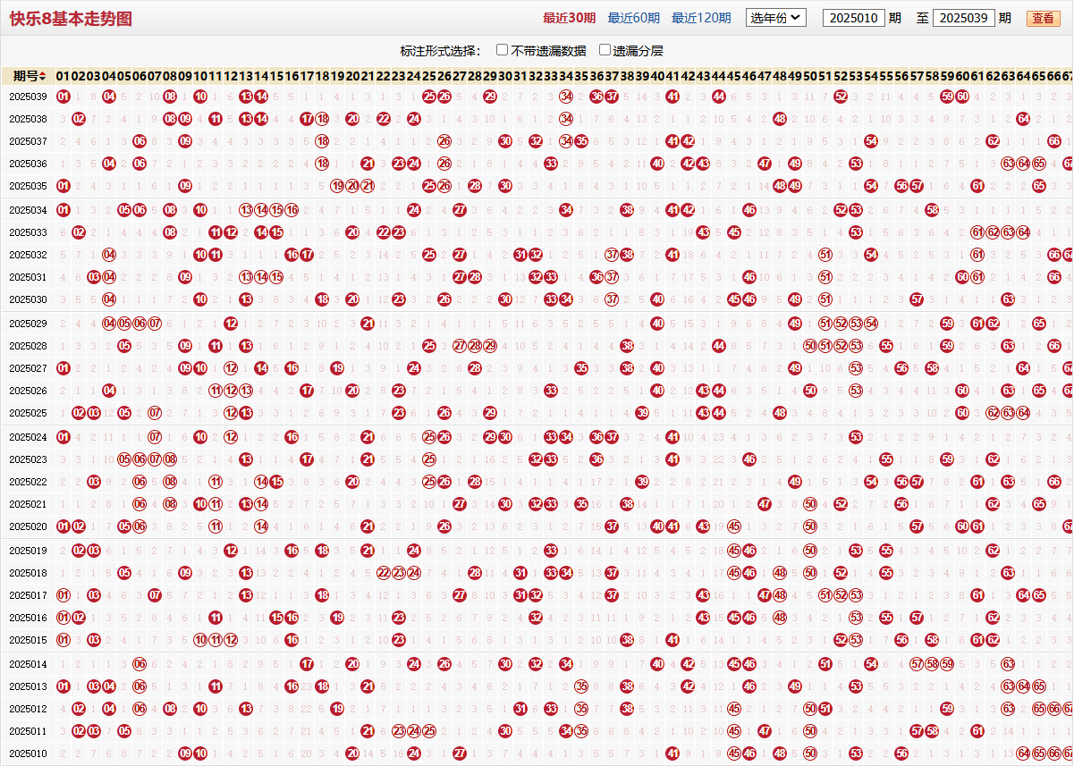 快乐8第2025039期基本走势图