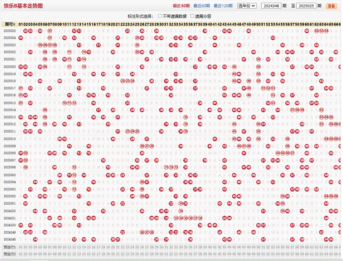 快乐8第2025025期基本走势图
