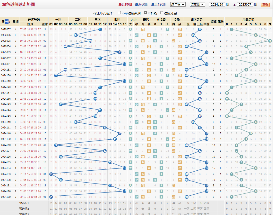 双色球第2025007期蓝球走势图