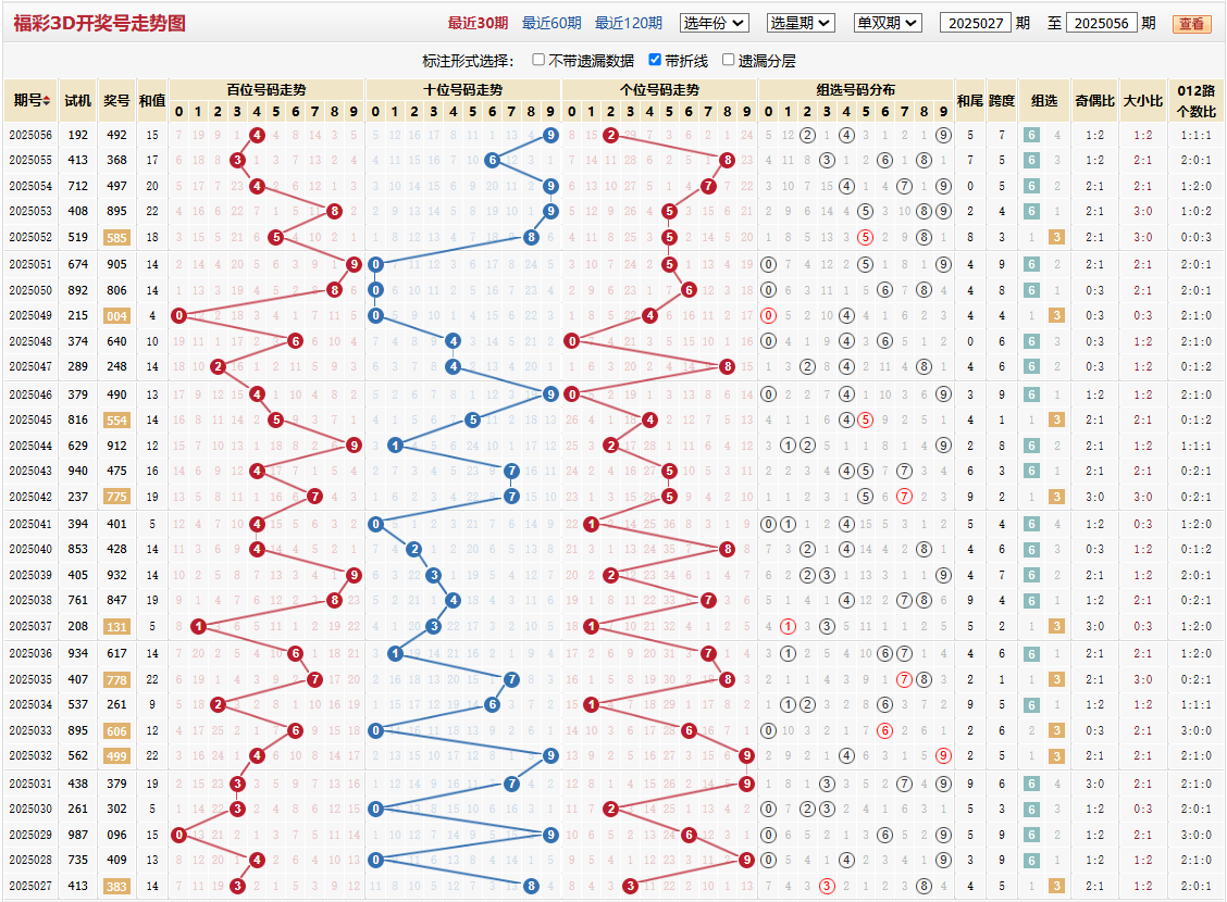 第2025056期福彩3d基本走势图