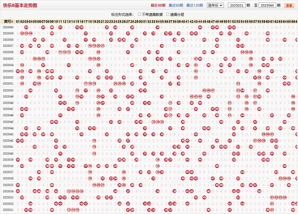 快乐8第2025060期基本走势图