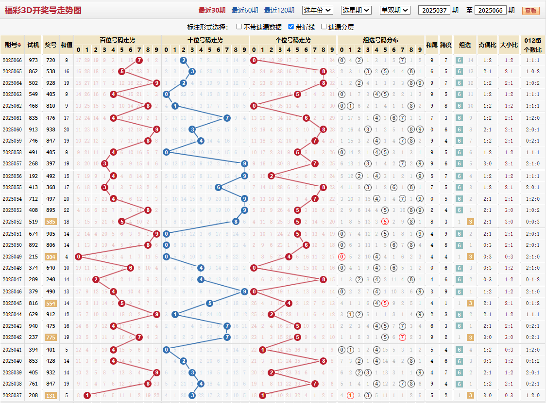 第2025066期福彩3d基本走势图