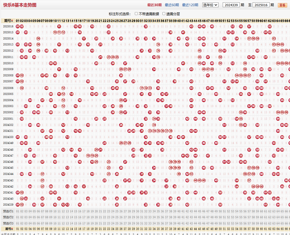 快乐8第2025016期基本走势图