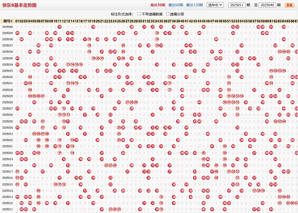 快乐8第2025040期基本走势图