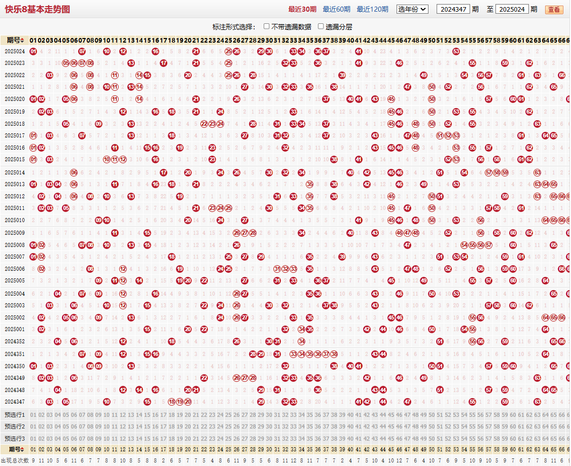 快乐8第2025024期基本走势图