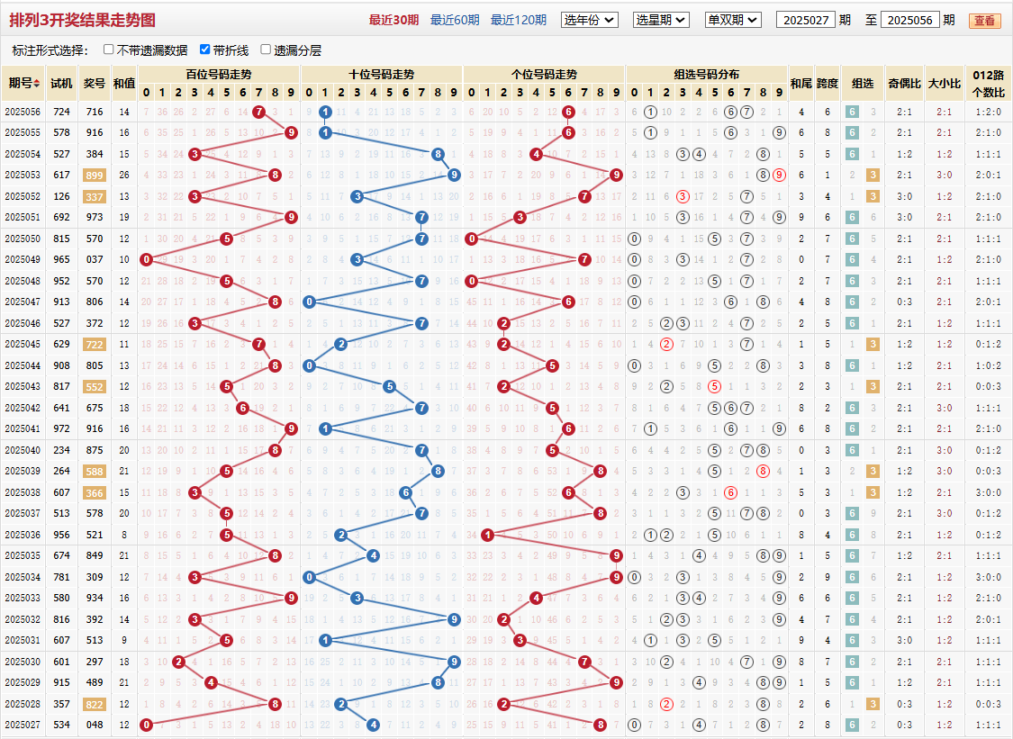 排列三第2025056期基本走势图
