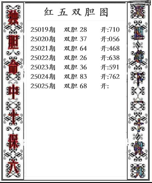 第25025期红五双胆图