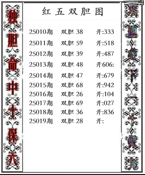 第25019期红五双胆图