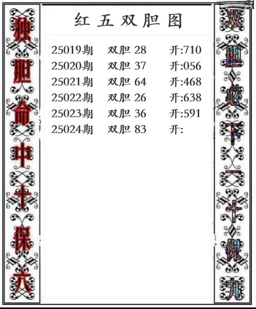 第25024期红五双胆图