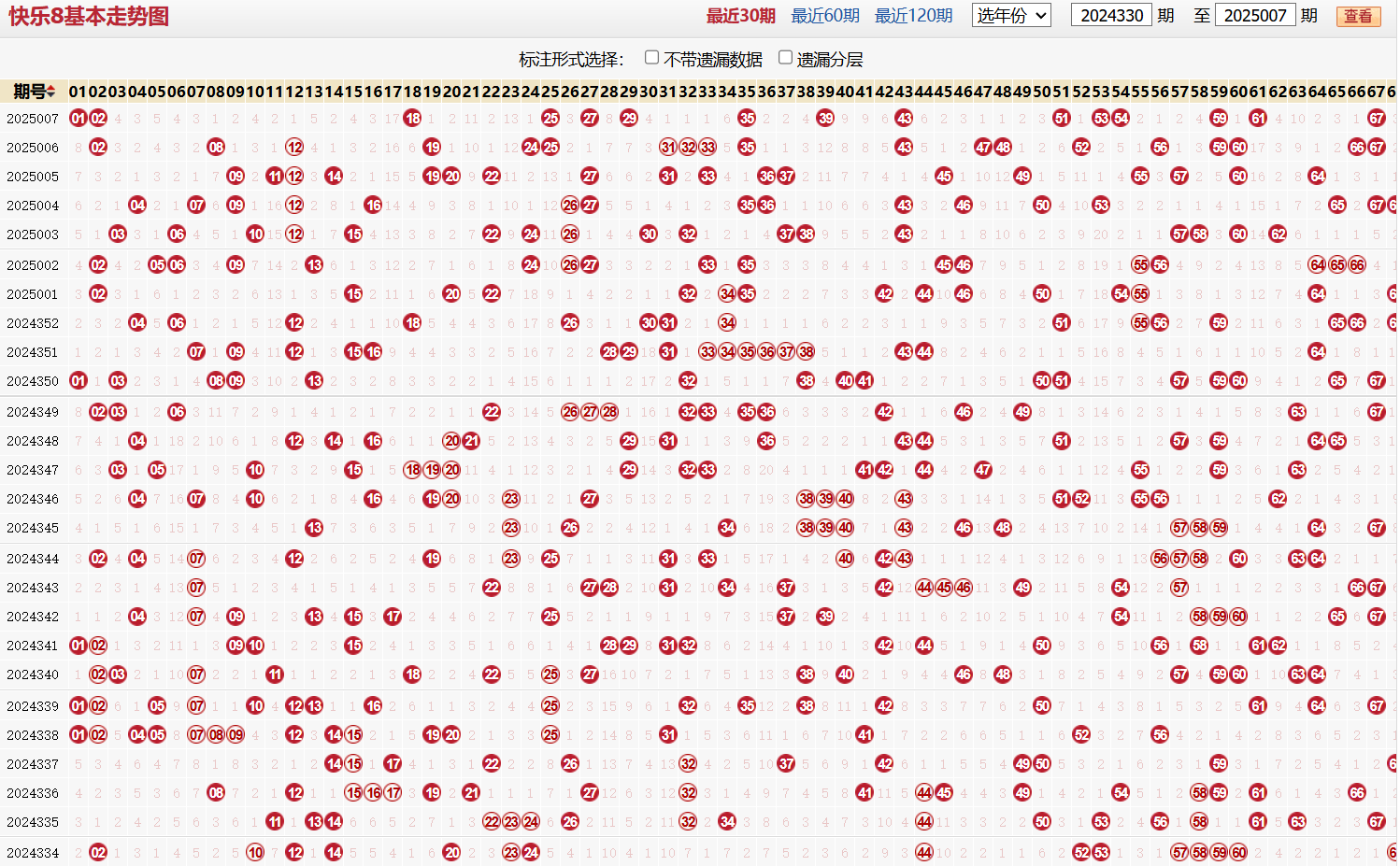快乐8第2025007期基本走势图