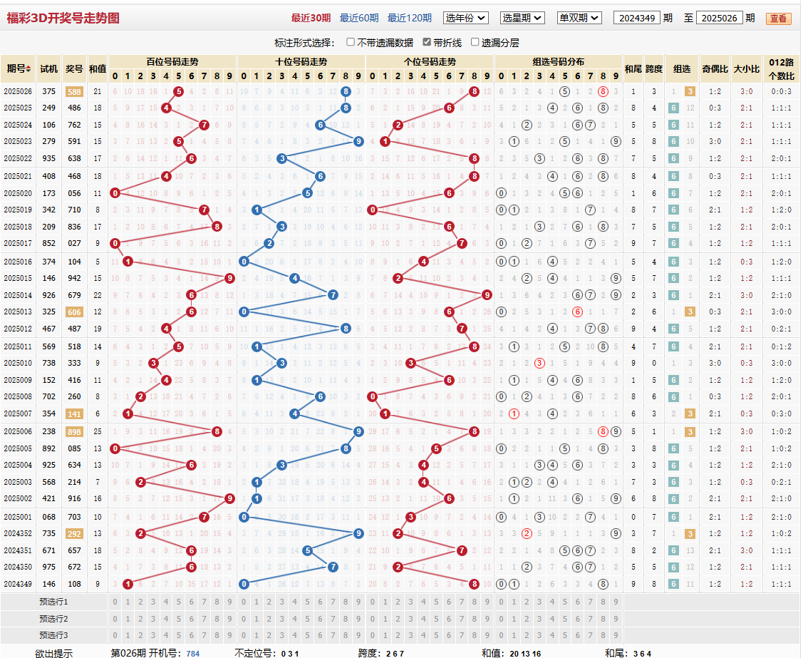 第2025026期福彩3d基本走势图