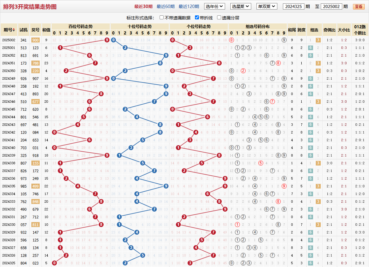 排列三第2025002期基本走势图